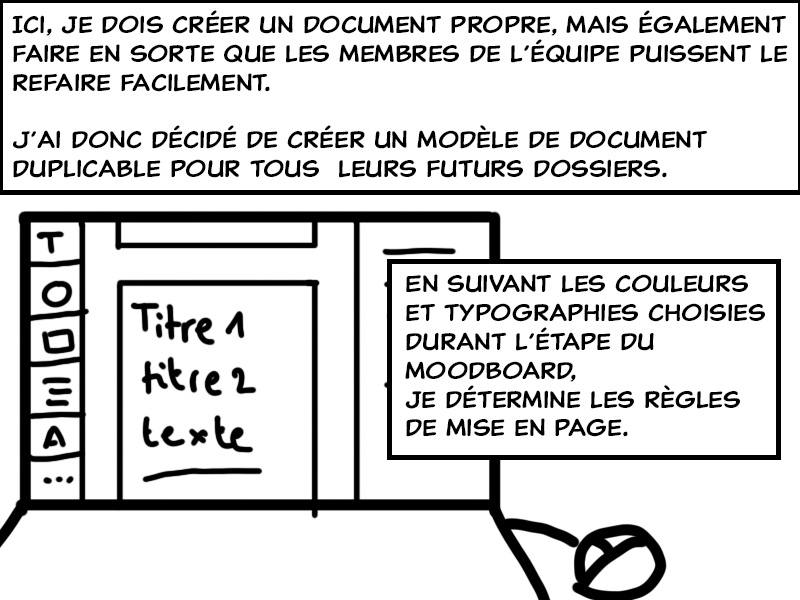 Travail de mise en page.